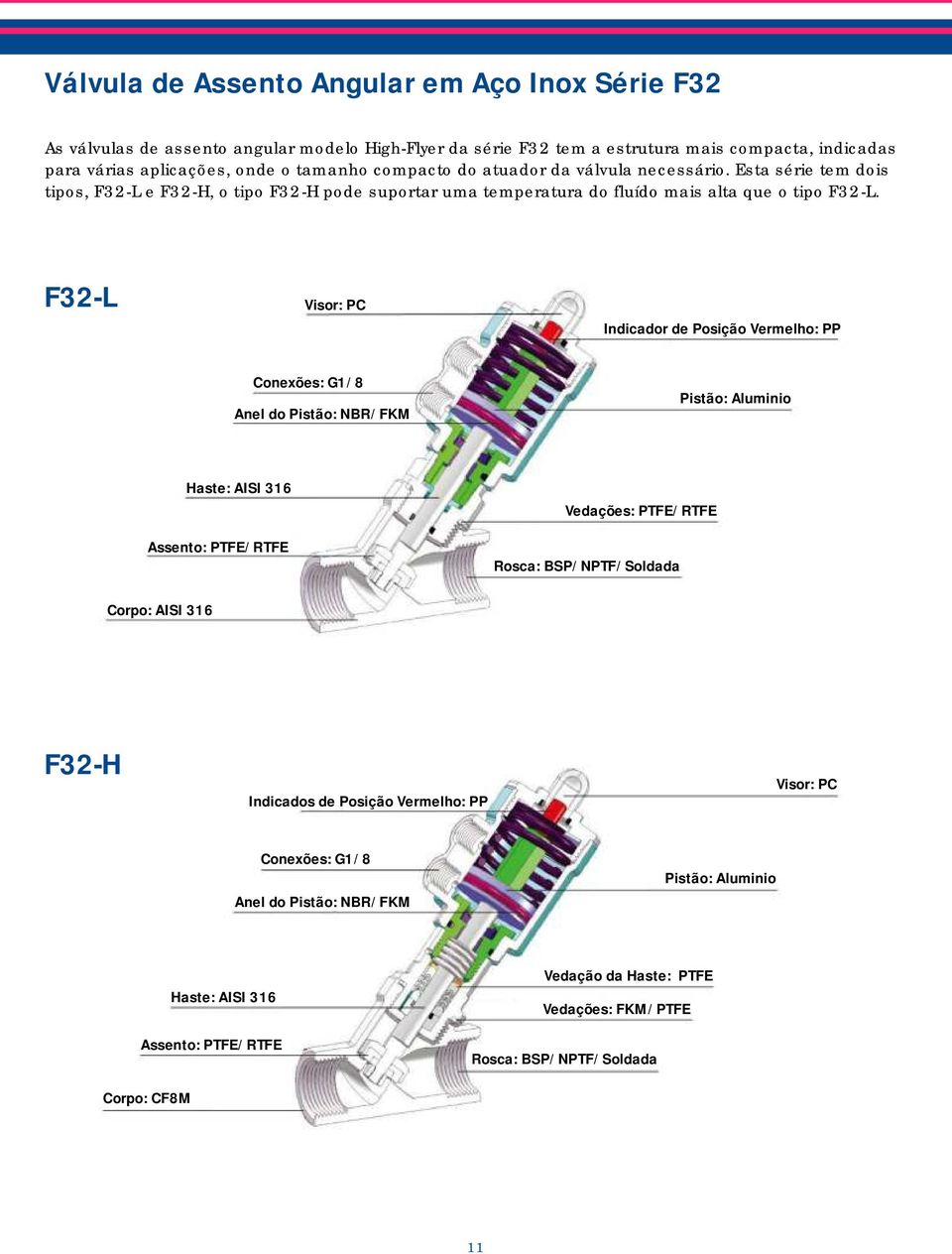 F32L Visor: PC Indicador de Posição Vermelho: PP Conexões: G1/8 Anel do Pistão: NBR/FKM Pistão: Aluminio Haste: AISI 316 Assento: PTFE/RTFE Vedações: PTFE/RTFE Rosca: BSP/NPTF/ Corpo: