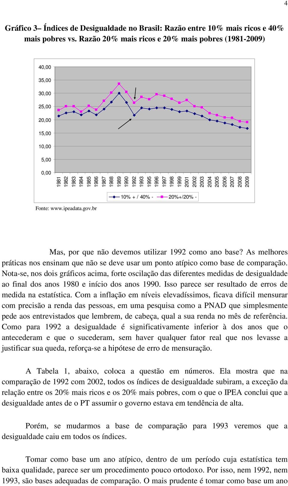 As melhores práticas nos ensinam que não se deve usar um ponto atípico como base de comparação.