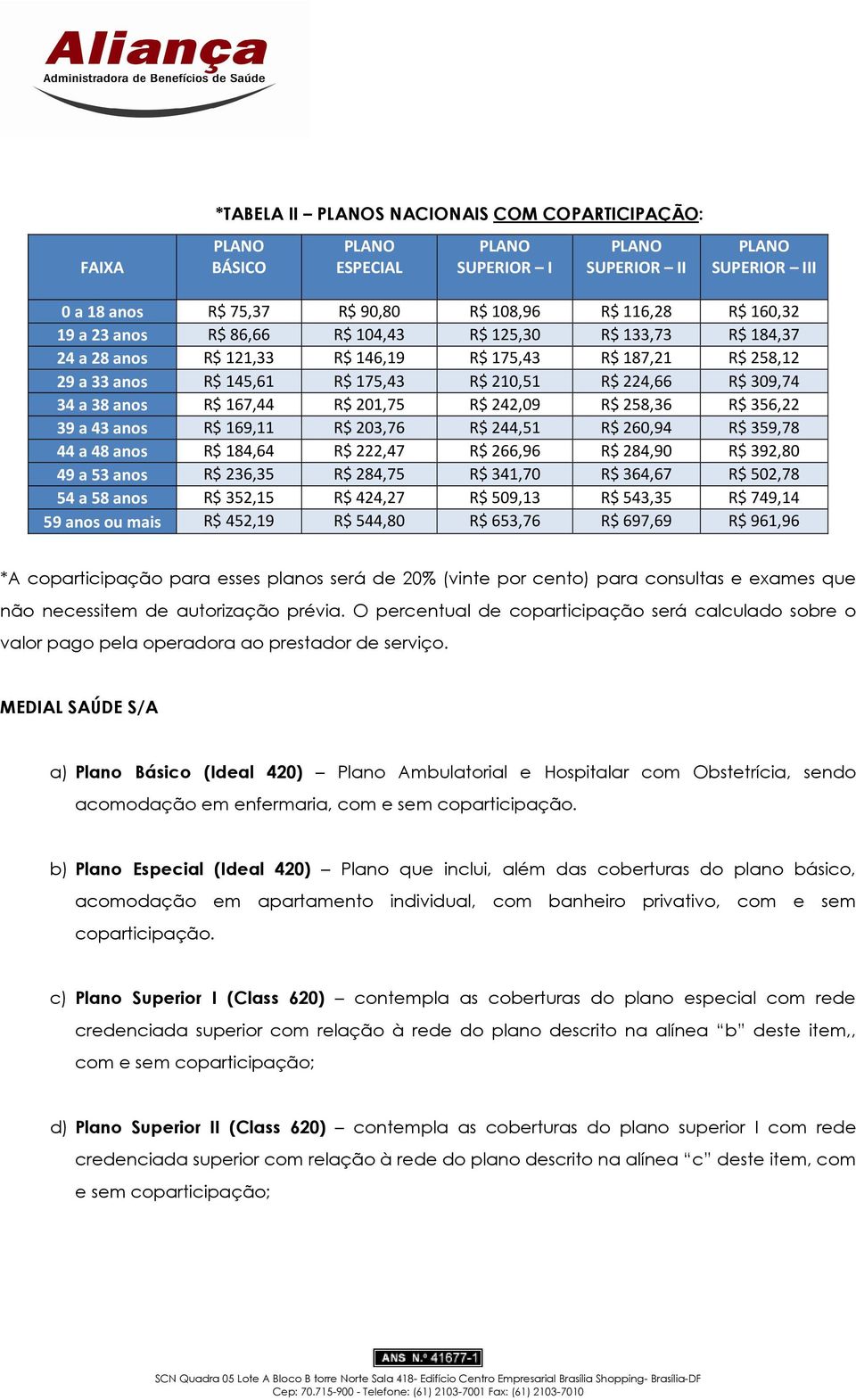 a 43 anos R$ 169,11 R$ 203,76 R$ 244,51 R$ 260,94 R$ 359,78 44 a 48 anos R$ 184,64 R$ 222,47 R$ 266,96 R$ 284,90 R$ 392,80 49 a 53 anos R$ 236,35 R$ 284,75 R$ 341,70 R$ 364,67 R$ 502,78 54 a 58 anos