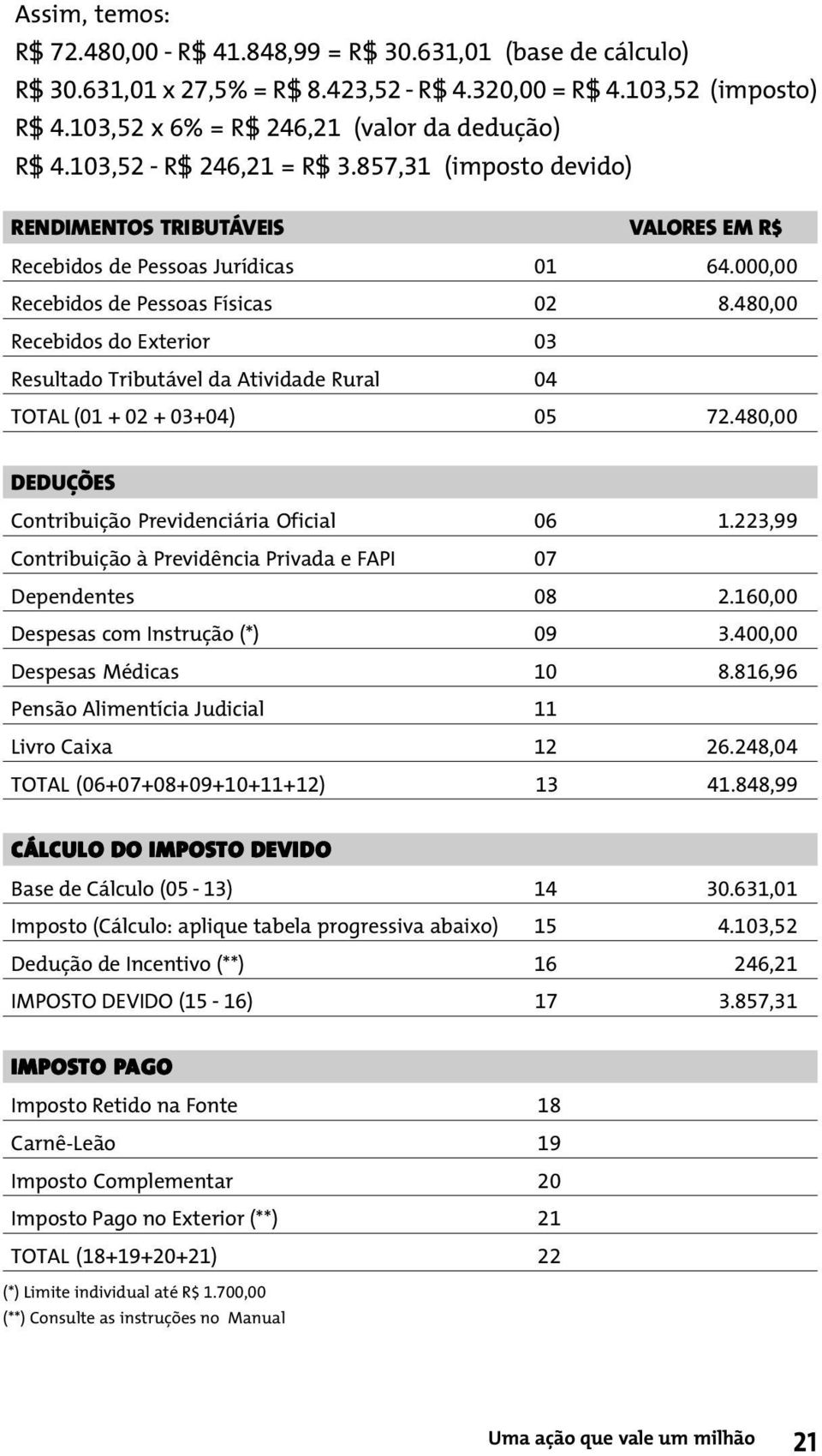 480,00 Recebidos do Exterior 03 Resultado Tributável da Atividade Rural 04 TOTAL (01 + 02 + 03+04) 05 72.480,00 DEDUÇÕES Contribuição Previdenciária Oficial 06 1.