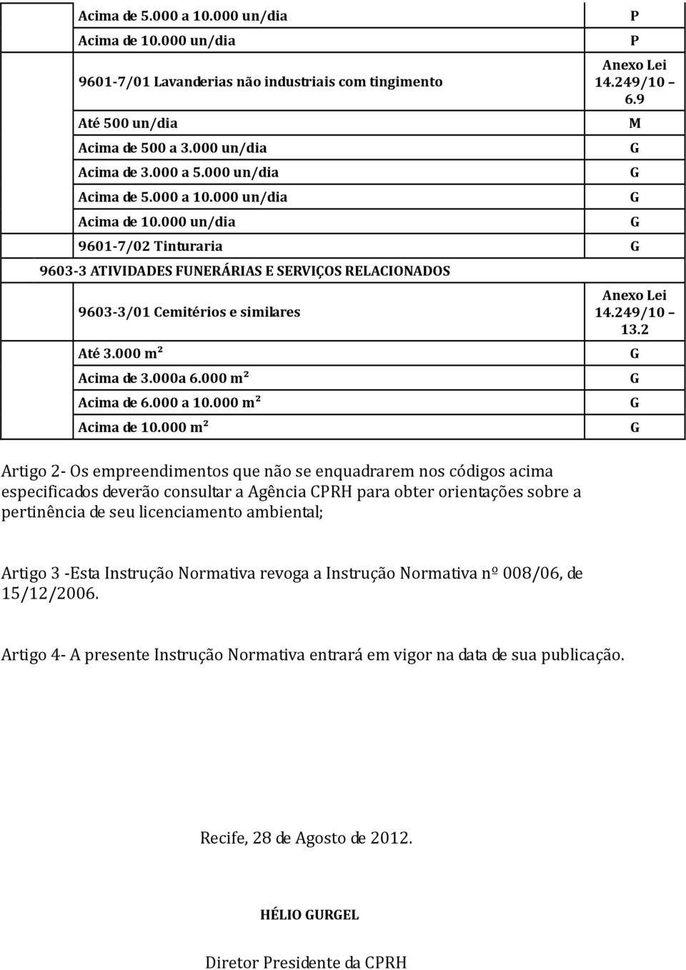 000 m² Artigo 2- Os empreendimentos que não se enquadrarem nos códigos acima especificados deverão consultar a Agência CRH para obter orientações sobre a pertinência de seu licenciamento ambiental;