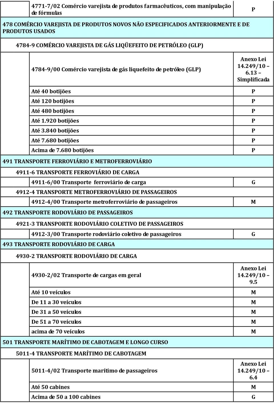 840 botijões Até 7.680 botijões Acima de 7.