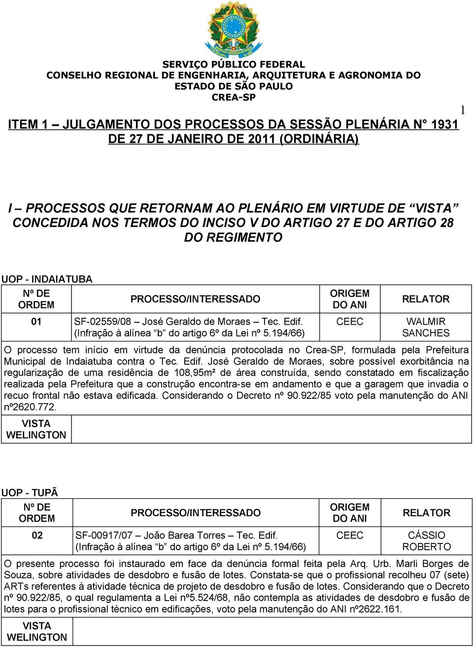 194/66) CEEC WALMIR SANCHES O processo tem início em virtude da denúncia protocolada no Crea-SP, formulada pela Prefeitura Municipal de Indaiatuba contra o Tec. Edif.