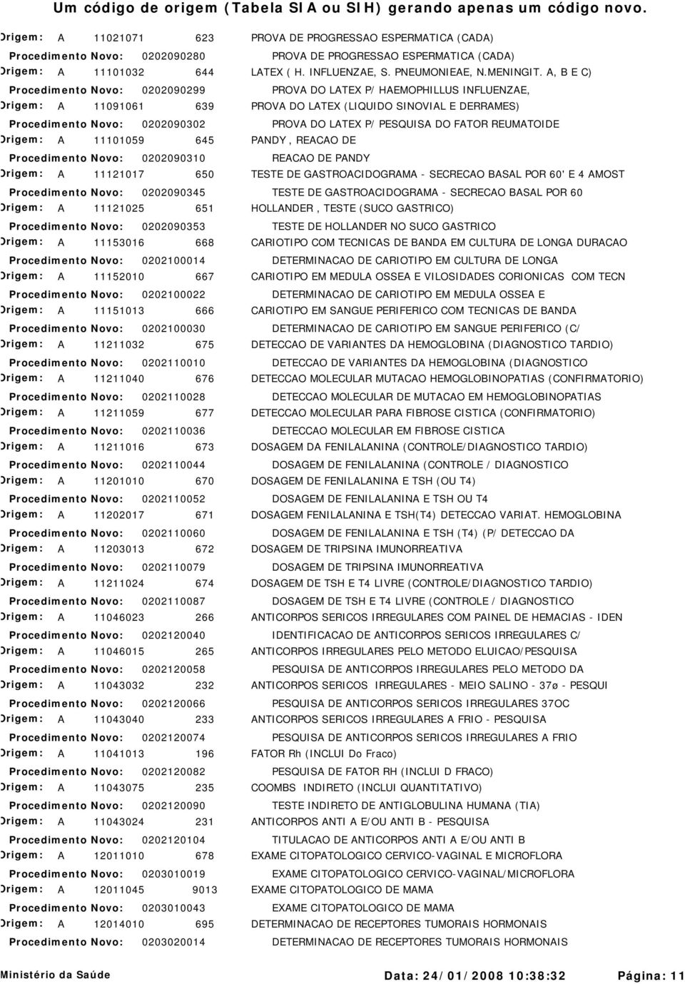 A, B E C) Procedimento Novo: 0202090299 PROVA DO LATEX P/ HAEMOPHILLUS INFLUENZAE, Origem: A 11091061 639 PROVA DO LATEX (LIQUIDO SINOVIAL E DERRAMES) Procedimento Novo: 0202090302 PROVA DO LATEX P/