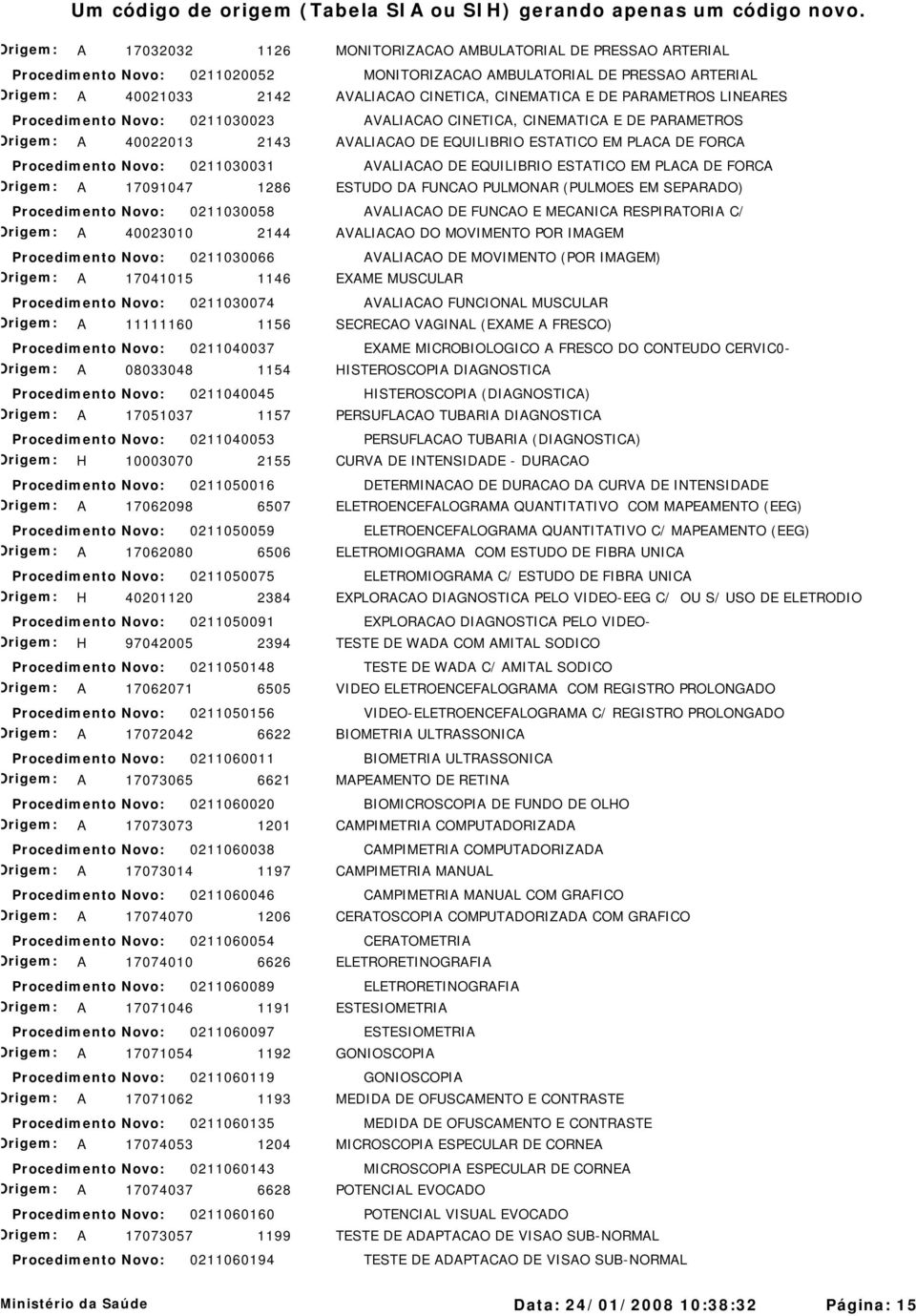 Procedimento Novo: 0211030031 AVALIACAO DE EQUILIBRIO ESTATICO EM PLACA DE FORCA Origem: A 17091047 1286 ESTUDO DA FUNCAO PULMONAR (PULMOES EM SEPARADO) Procedimento Novo: 0211030058 AVALIACAO DE