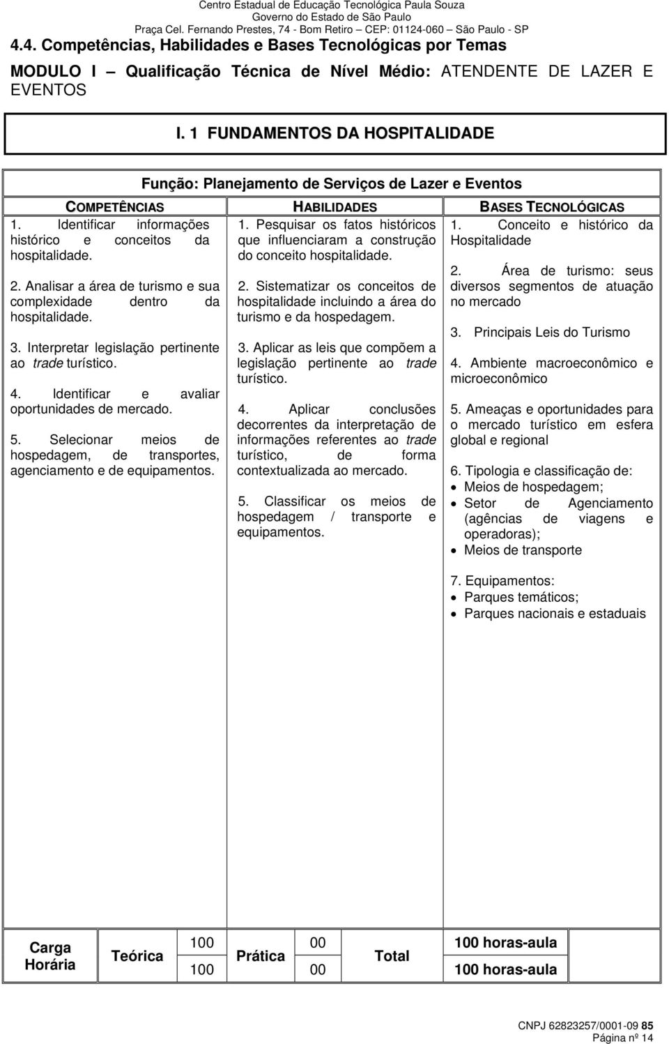 Identificar e avaliar oportunidades de mercado. 5. Selecionar meios de hospedagem, de transportes, agenciamento e de equipamentos.