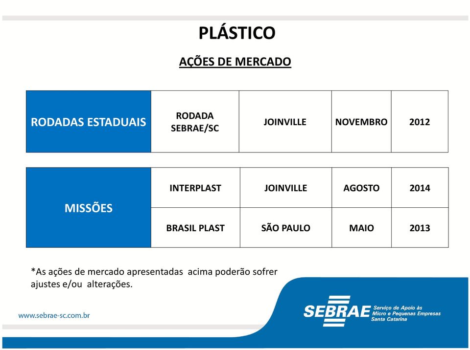 JOINVILLE AGOSTO 2014 BRASIL PLAST SÃO PAULO MAIO 2013 *As