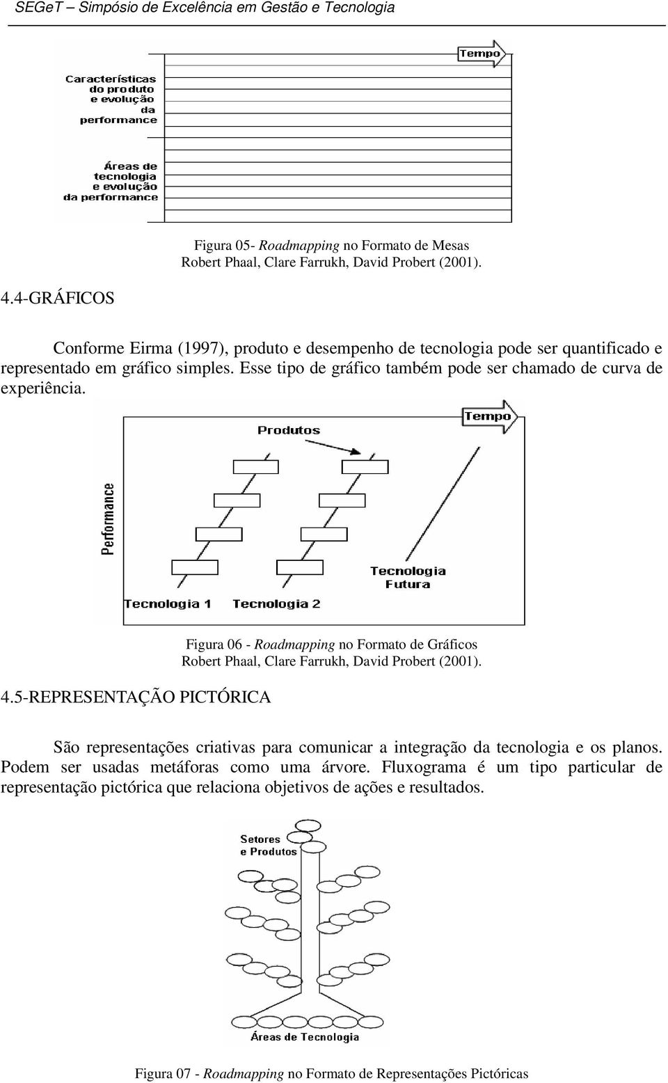 Esse tipo de gráfico também pode ser chamado de curva de experiência. 4.