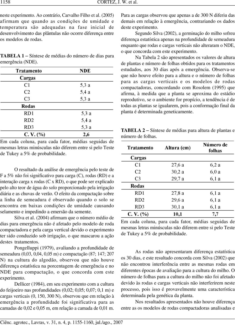 TABELA 1 Síntese de médias do número de dias para emergência (NDE). Para as cargas observou que apenas a de 300 N diferiu das demais em relação à emergência, contrariando os dados deste experimento.