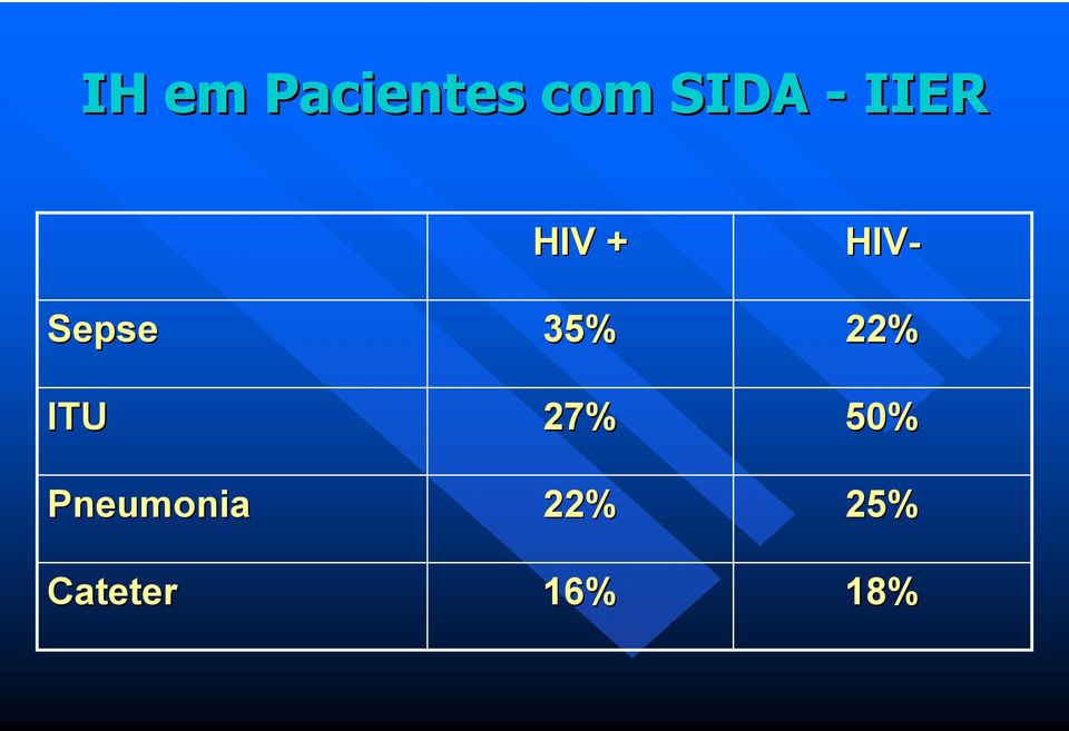 Pneumonia Cateter HIV +