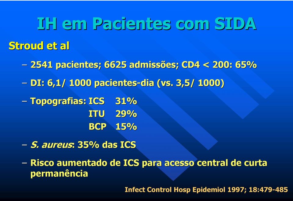 3,5/ 1000) Topografias: ICS 31% ITU 29% BCP 15% S.