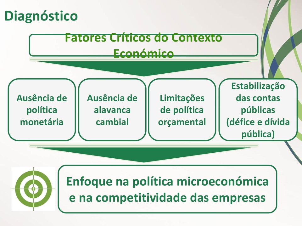 política orçamental Estabilização das contas públicas (défice e