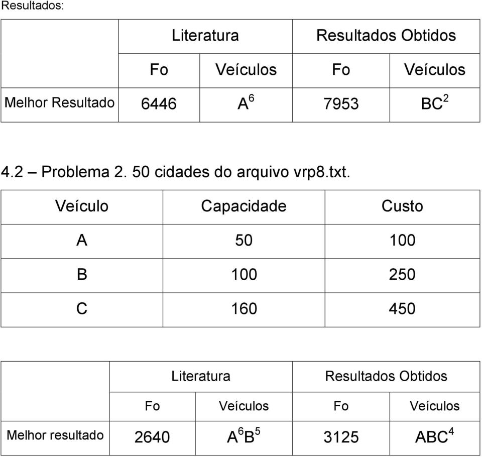 txt. Veículo Capacidade Custo A 50 100 B 100 250 C 160 450 Literatura