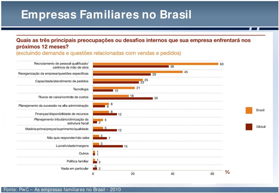 PwC As empresas