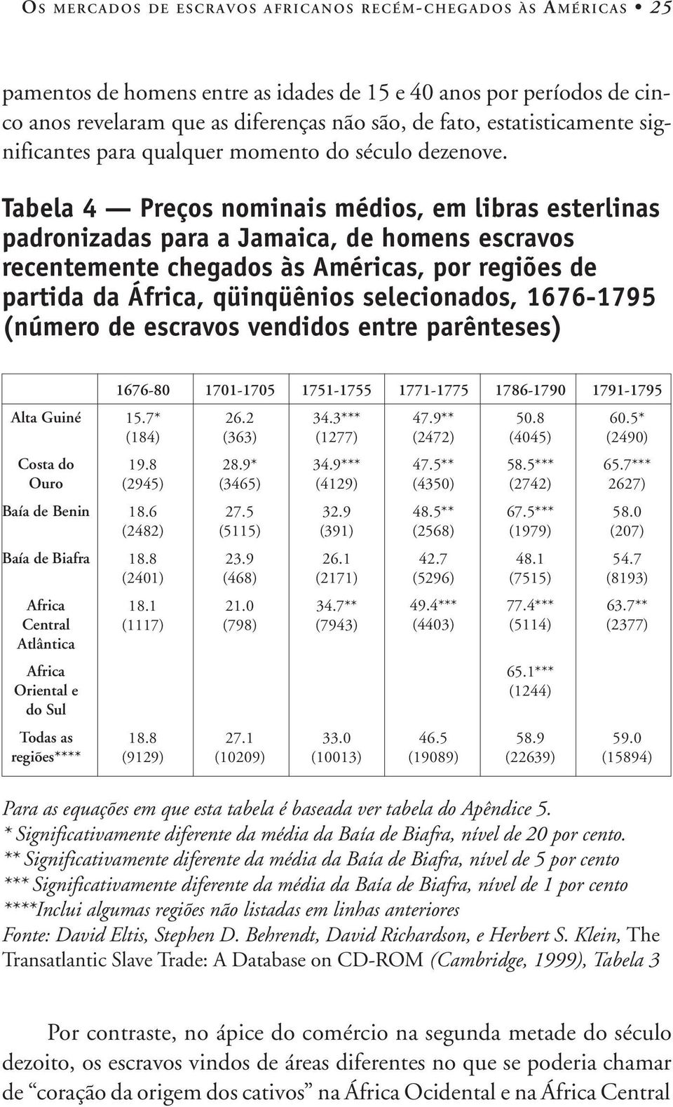 Tabela 4 Preços nominais médios, em libras esterlinas padronizadas para a Jamaica, de homens escravos recentemente chegados às Américas, por regiões de partida da África, qüinqüênios selecionados,