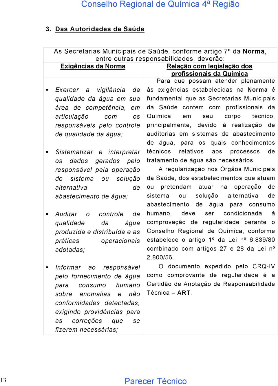 Saúde contem com profissionais da articulação com os Química em seu corpo técnico, responsáveis pelo controle de qualidade da água; principalmente, devido à realização de auditorias em sistemas de