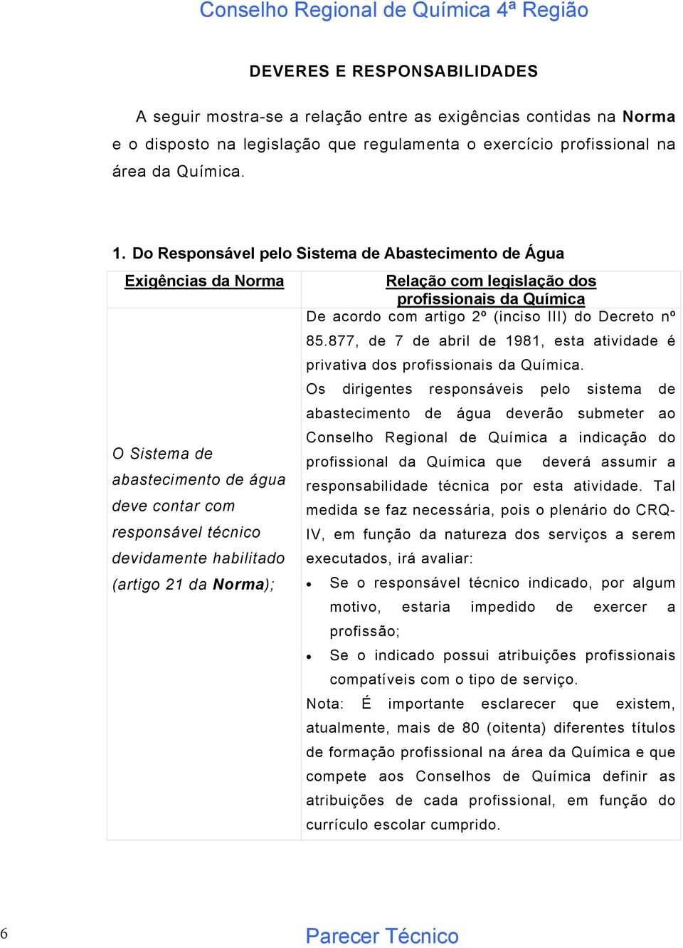 877, de 7 de abril de 1981, esta atividade é privativa dos profissionais da Química.