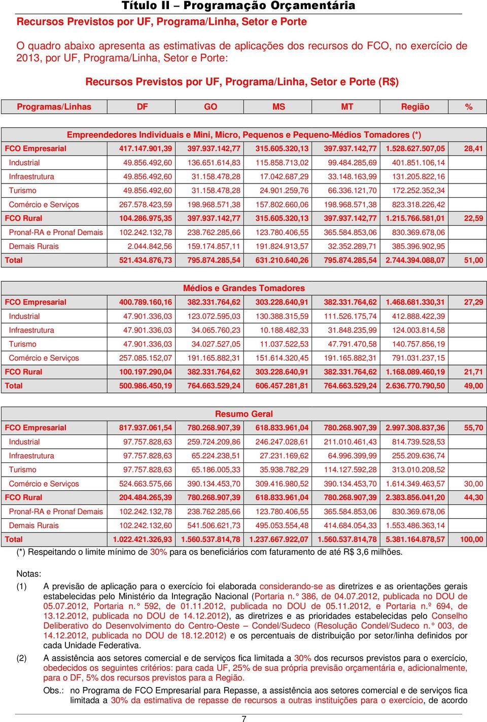 Tomadores (*) FCO Empresarial 417.147.901,39 397.937.142,77 315.605.320,13 397.937.142,77 1.528.627.507,05 28,41 Industrial 49.856.492,60 136.651.614,83 115.858.713,02 99.484.285,69 401.851.