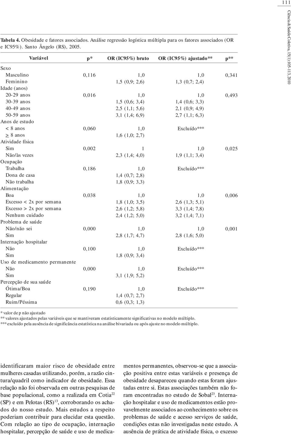 Boa Excesso < 2x por semana Excesso > 2x por semana Nenhum cuidado Problema de saúde /não sei Internação hospitalar Uso de medicamento permanente Percepção de sua saúde Ótima/Boa Regular Ruim/Péssima