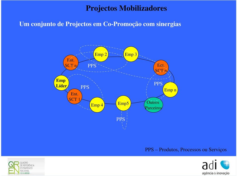 SCT n PPS Ent. SCT n Emp Líder Ent.