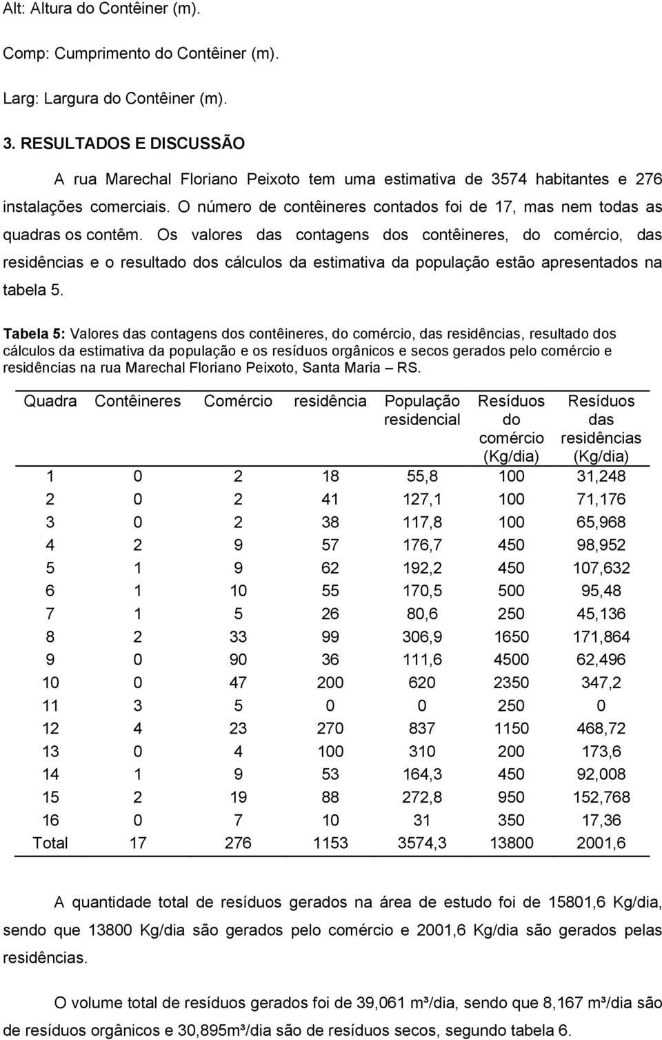 O número de contêineres contados foi de 17, mas nem todas as quadras os contêm.