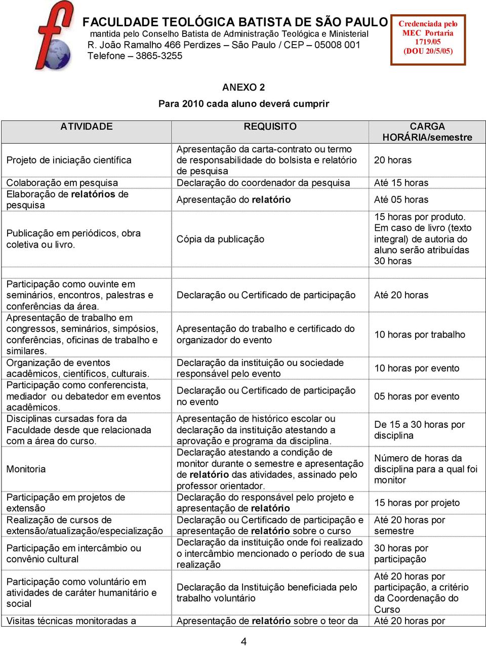 periódicos, obra coletiva ou livro. Participação como ouvinte em seminários, encontros, palestras e conferências da área.