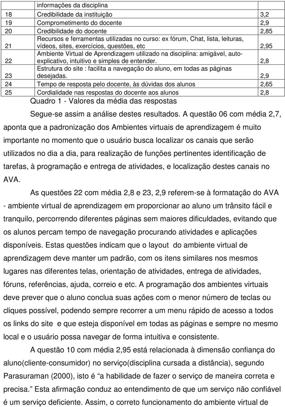 2,8 23 Estrutura do site : facilita a navegação do aluno, em todas as páginas desejadas.