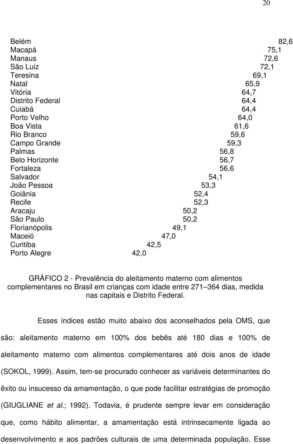 Prevalência do aleitamento materno com alimentos complementares no Brasil em crianças com idade entre 271 364 dias, medida nas capitais e Distrito Federal.