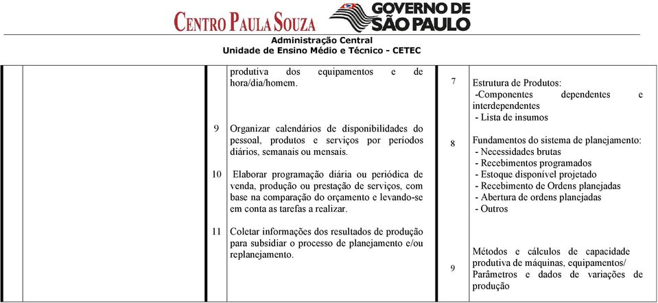 7 8 Estrutura de Produtos: -Componentes dependentes e interdependentes - Lista de insumos Fundamentos do sistema de planejamento: - Necessidades brutas - Recebimentos programados - Estoque disponível