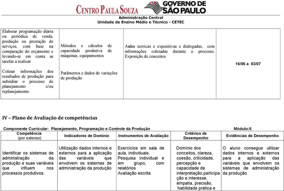 Exposição de conceitos 16/06 a 03/07 Coletar informações dos resultados de produção para subsidiar o processo de planejamento e/ou replanejamento Parâmetros e dados de variações de produção IV Plano