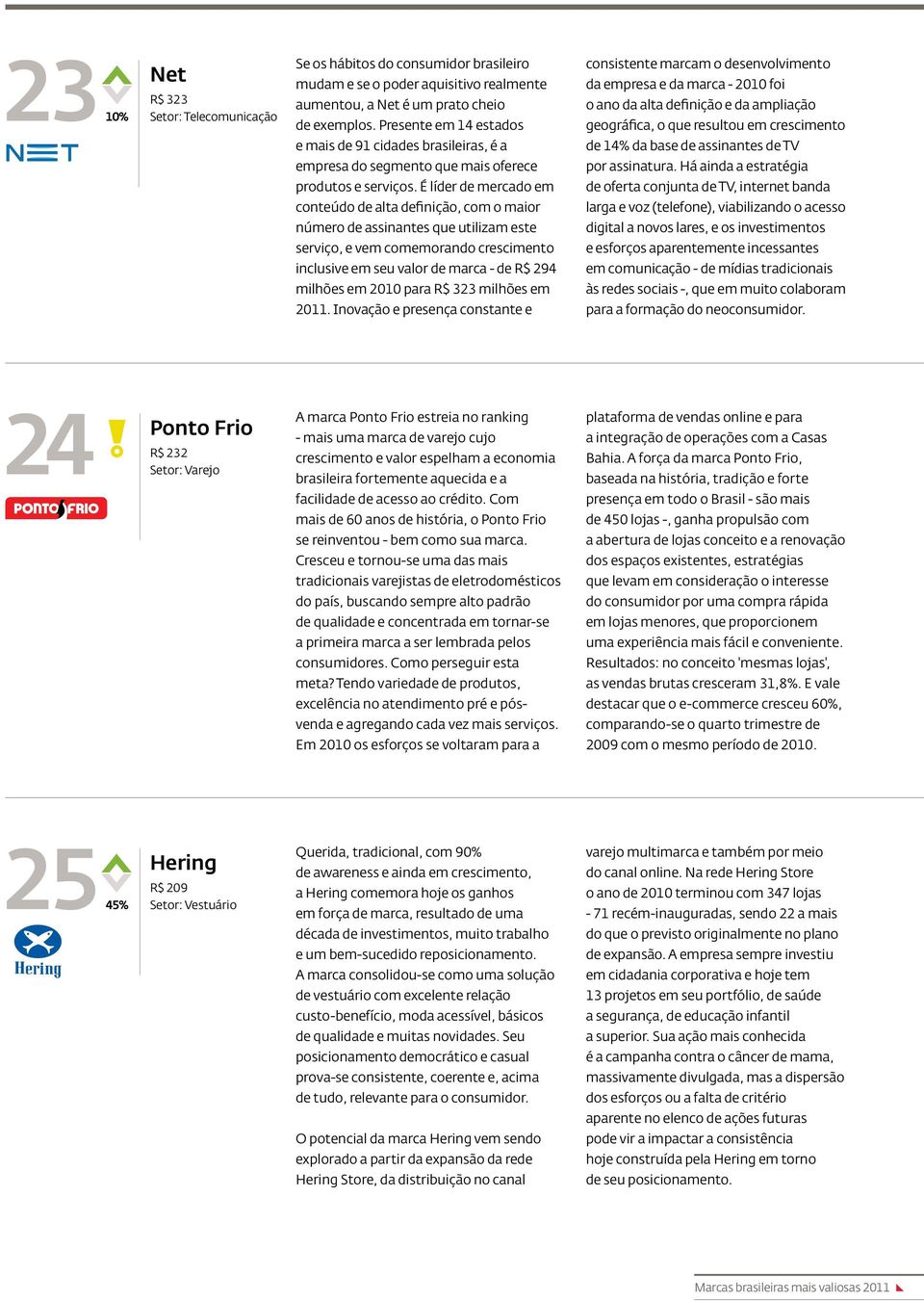 É líder de mercado em conteúdo de alta definição, com o maior número de assinantes que utilizam este serviço, e vem comemorando crescimento inclusive em seu valor de marca - de R$ 294 milhões em 2010