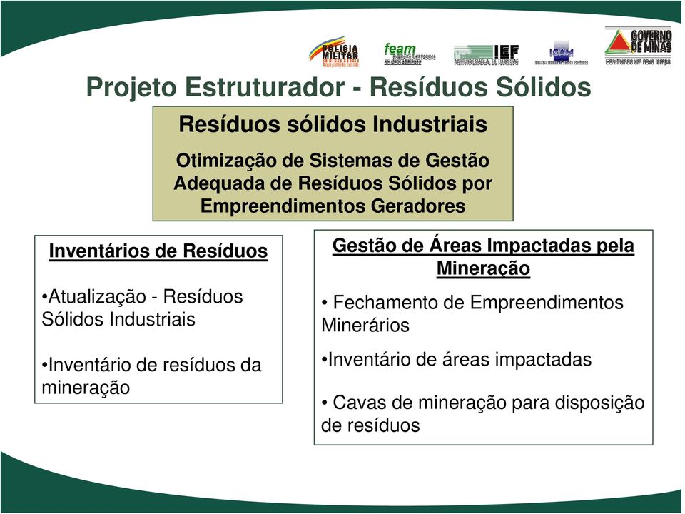Sólidos Industriais Inventário de resíduos da mineração Gestão de Áreas Impactadas pela Mineração