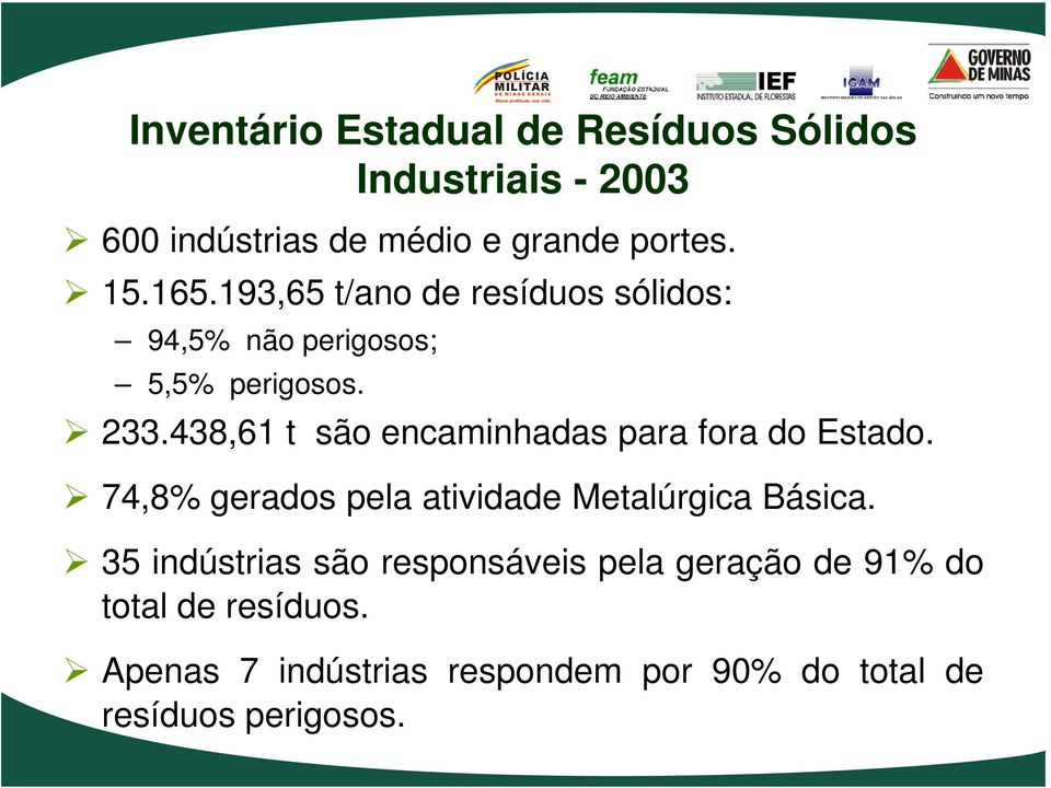 438,61 t são encaminhadas para fora do Estado. 74,8% gerados pela atividade Metalúrgica Básica.