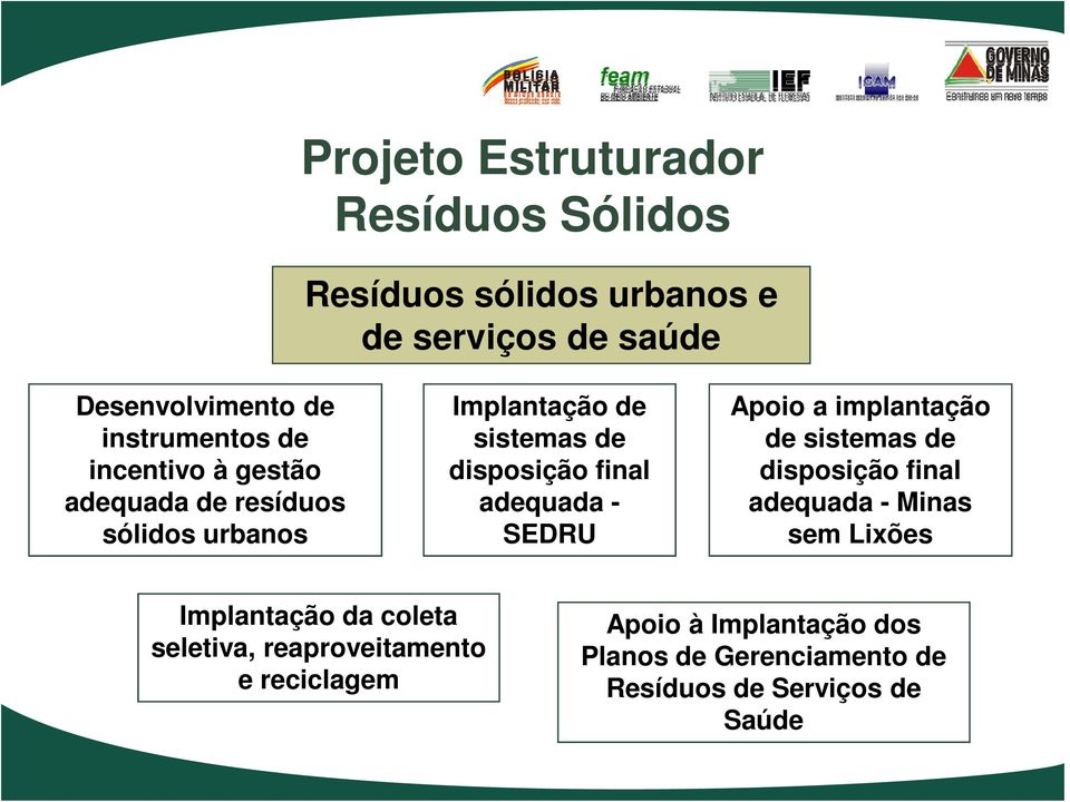 sistemas de disposição final adequada - SEDRU de sistemas de disposição final adequada - Minas sem Lixões