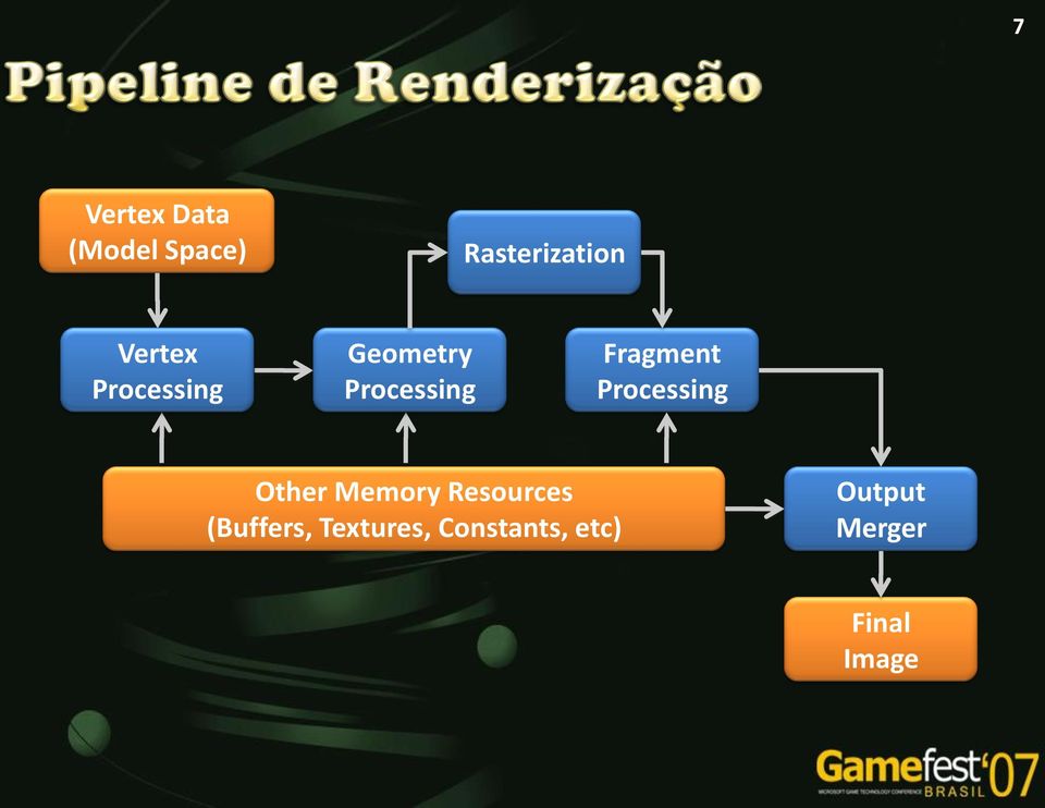 Fragment Processing Other Memory Resources