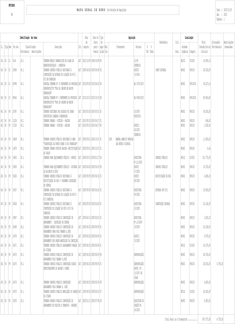 1 PARCELA TERRENO Nº 10 REFERENTE AO PROCESSO ACT 2015/05/06 2015/04/02 98 NL 3076/2015 M0402 98010018 45.227,14 EXPROPRIATIVO "RUA DA CABINE EM ABOIM REBORDOSA" 401 06 01 65663 45.