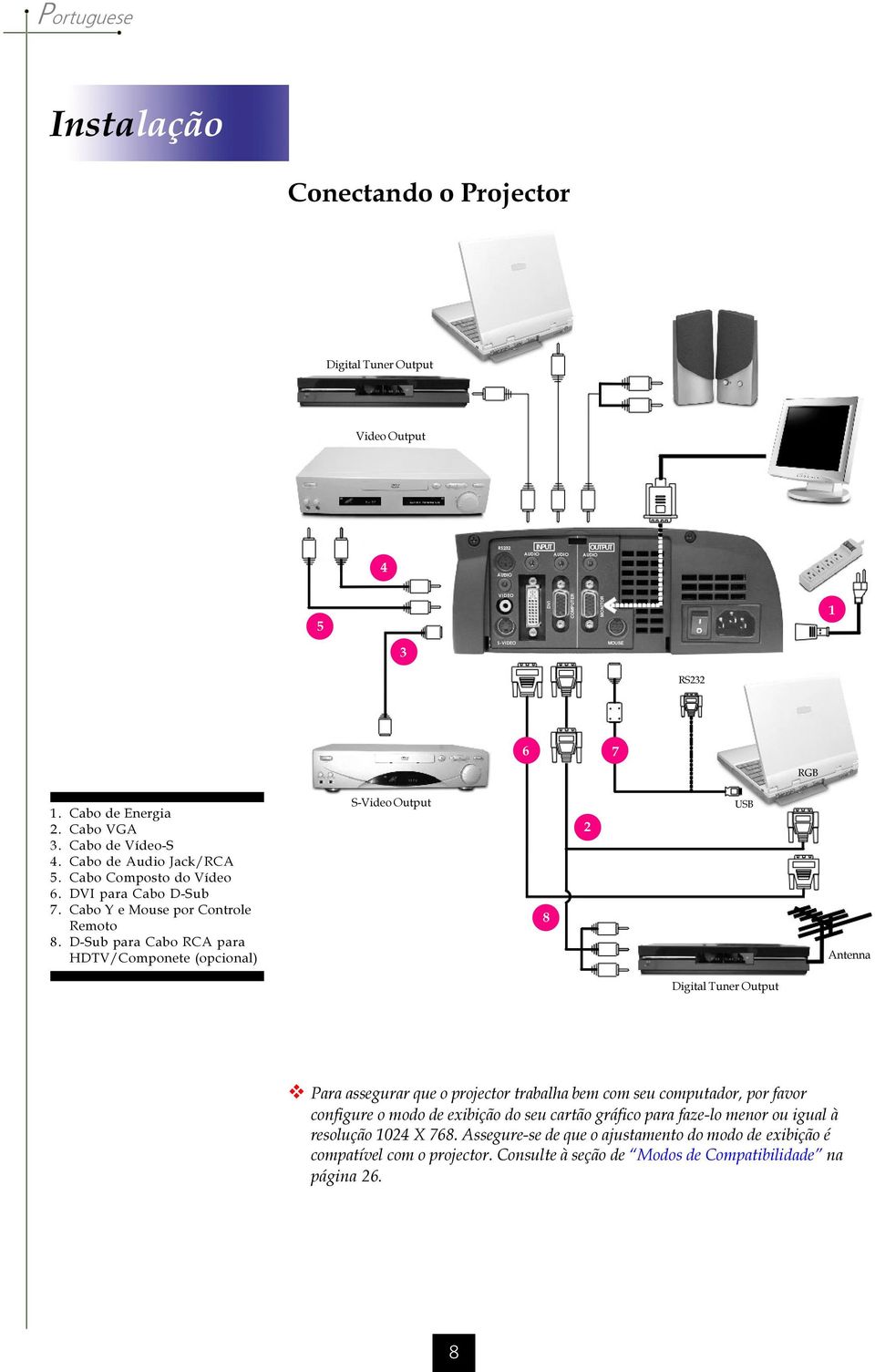 D-Sub para Cabo RCA para HDTV/Componete (opcional) S-Video Output 8 2 USB Antenna Digital Tuner Output v Para assegurar que o projector trabalha bem com seu computador, por favor configure o