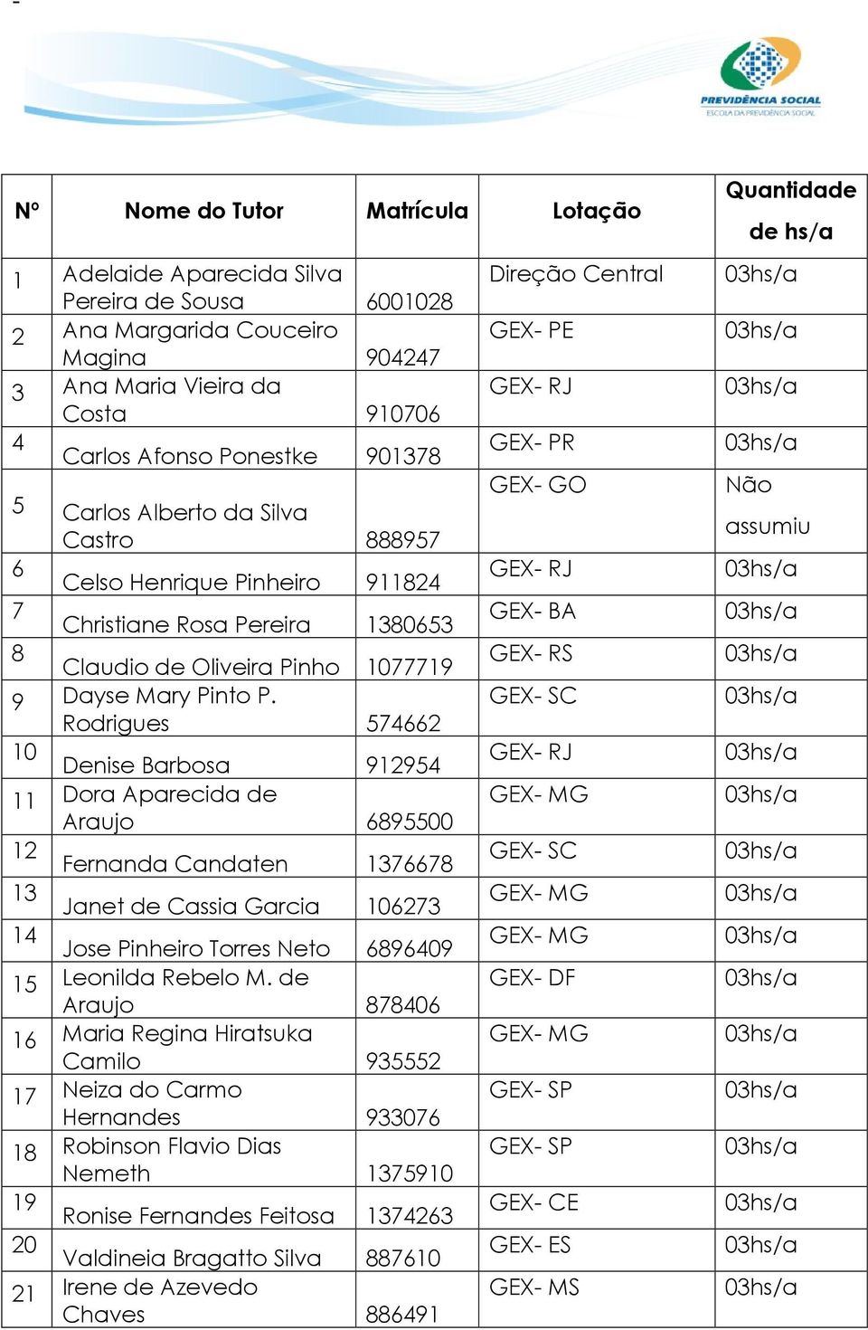 Rodrigues 574662 10 Denise Barbosa 912954 11 Dora Aparecida de Araujo 6895500 12 Fernanda Candaten 1376678 13 Janet de Cassia Garcia 106273 14 Jose Pinheiro Torres Neto 6896409 15 Leonilda Rebelo M.