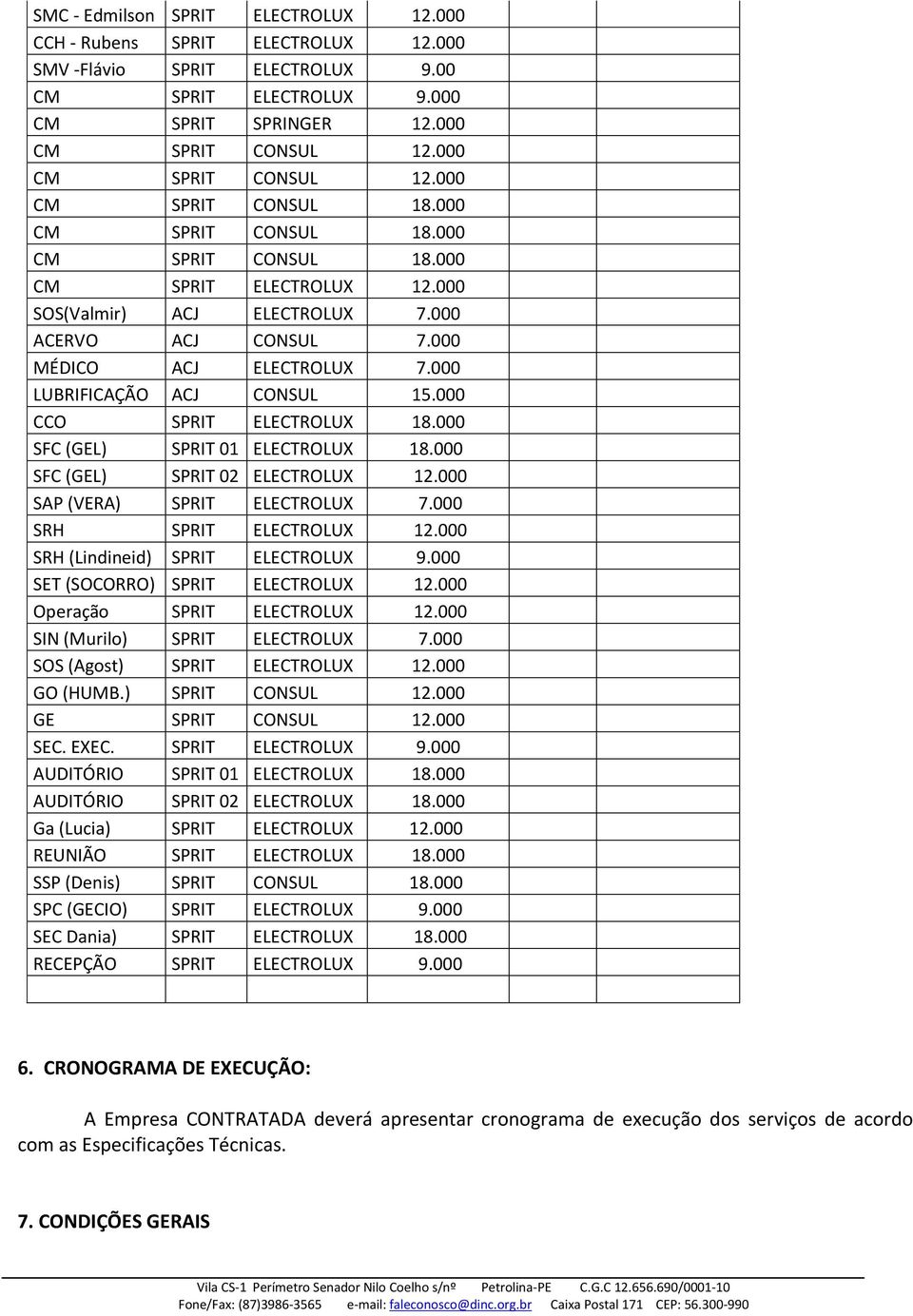 000 SFC (GEL) SPRIT 01 ELECTROLUX 18.000 SFC (GEL) SPRIT 02 ELECTROLUX 12.000 SAP (VERA) SPRIT ELECTROLUX 7.000 SRH SPRIT ELECTROLUX 12.000 SRH (Lindineid) SPRIT ELECTROLUX 9.