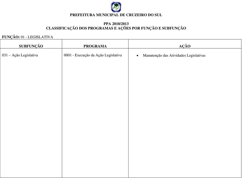 Execução da Ação Legislativa