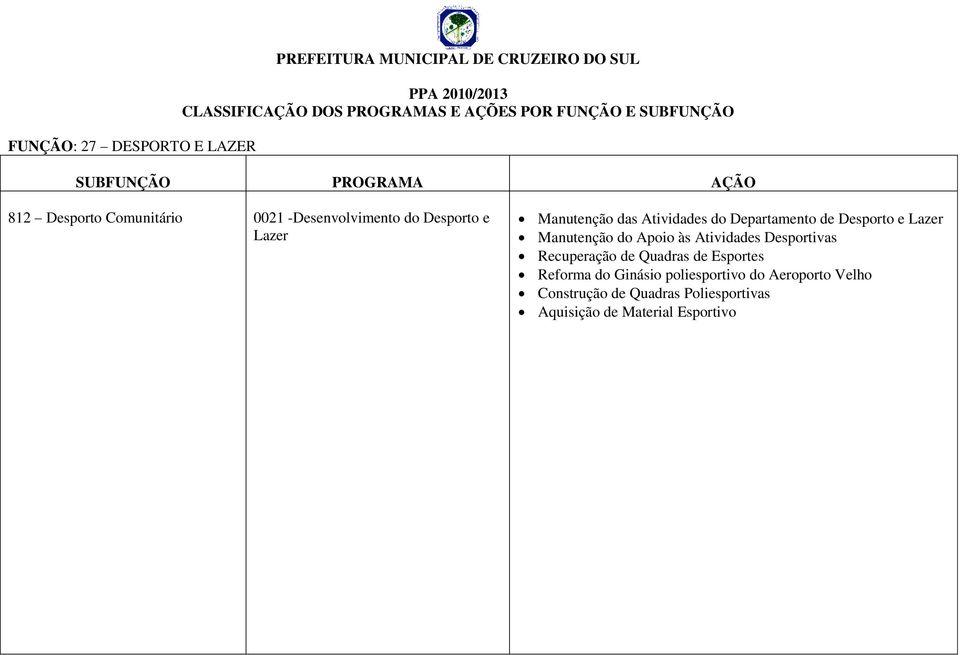 às Atividades Desportivas Recuperação de Quadras de Esportes Reforma do Ginásio