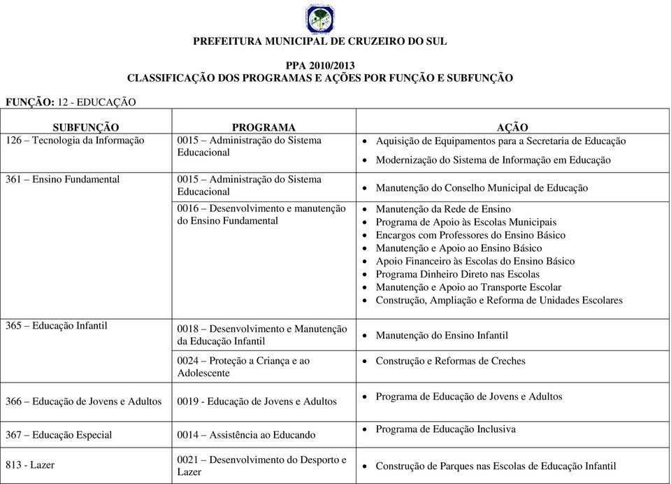 Programa de Apoio às Escolas Municipais Encargos com Professores do Ensino Básico Manutenção e Apoio ao Ensino Básico Apoio Financeiro às Escolas do Ensino Básico Programa Dinheiro Direto nas Escolas