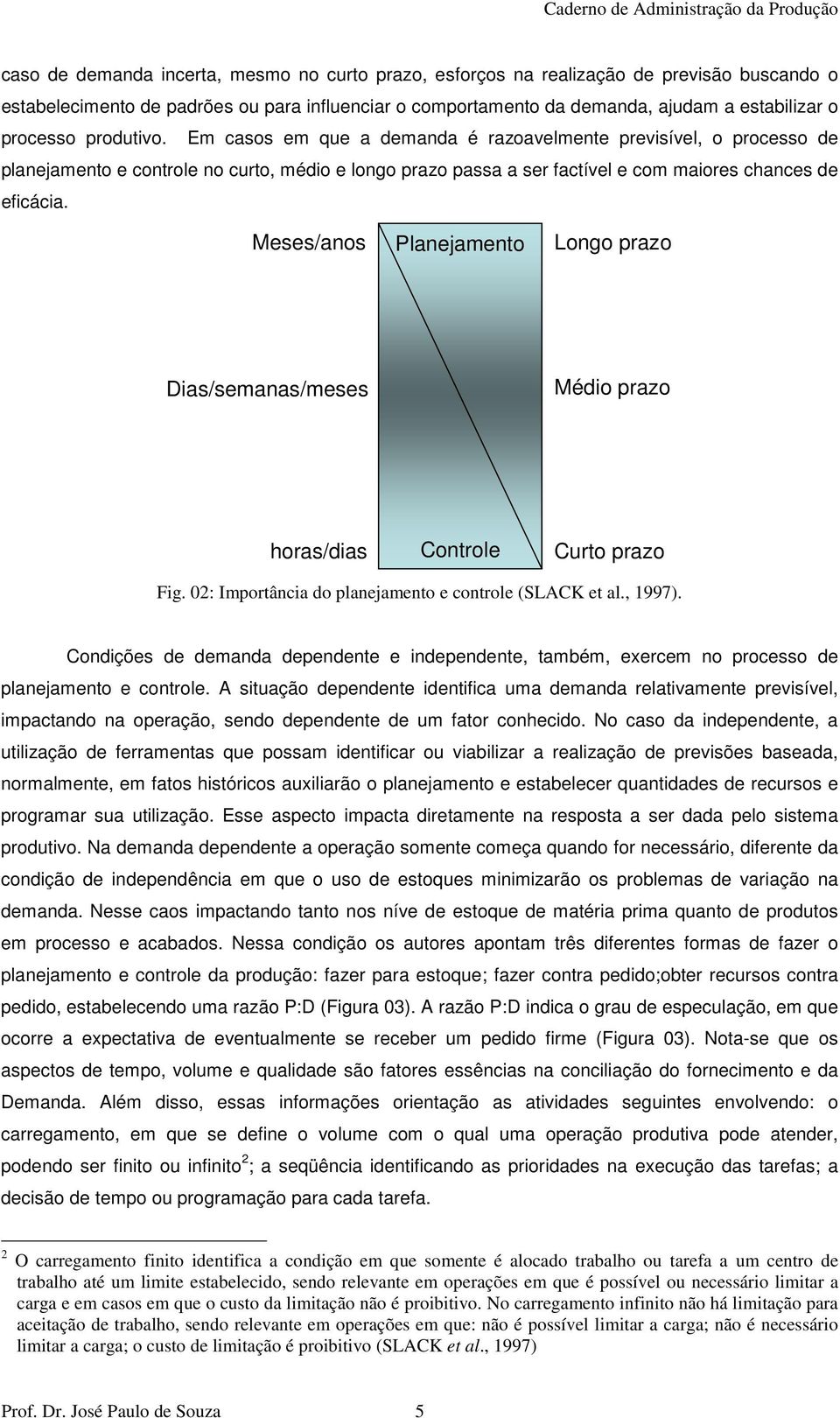 Meses/anos Planejamento Longo prazo Dias/semanas/meses Médio prazo horas/dias Controle Curto prazo Fig. 02: Importância do planejamento e controle (SLACK et al., 1997).