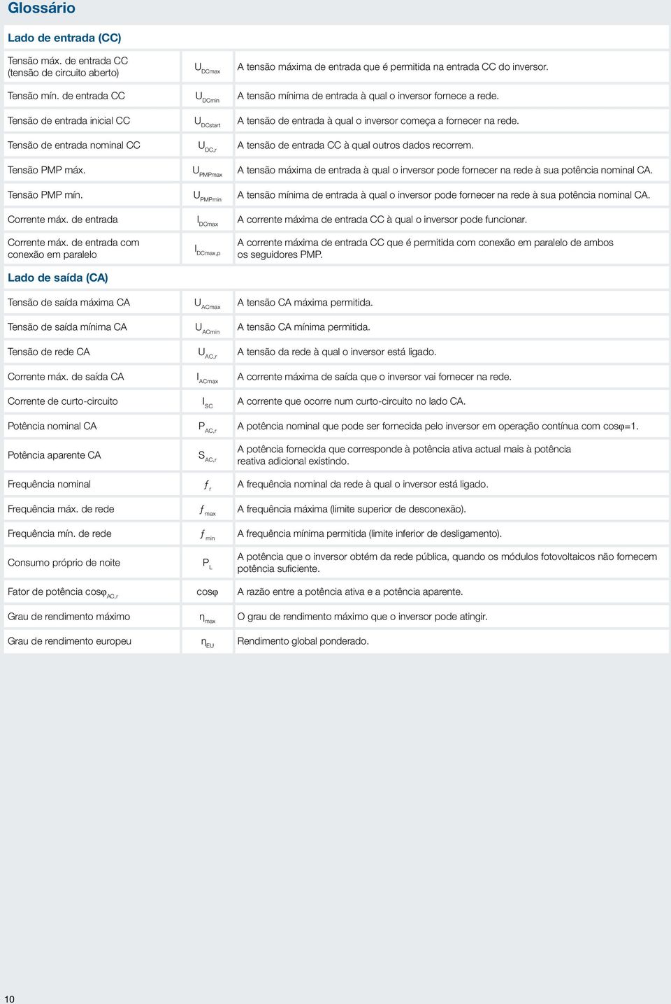 Tensão de entrada nominal CC A tensão de entrada CC à qual outros dados recorrem. Tensão PMP máx. A tensão máxima de entrada à qual o inversor pode fornecer na rede à sua potência nominal CA.