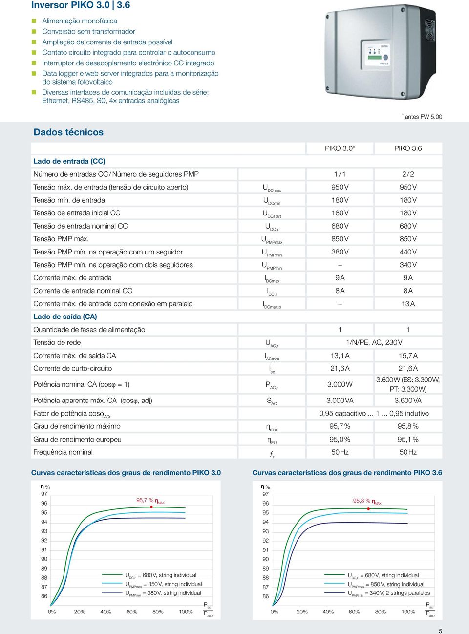 integrado Data logger e web server integrados para a monitorização do sistema fotovoltaico Diversas interfaces de comunicação incluidas de série: Ethernet, RS485, S0, 4x entradas analógicas * antes