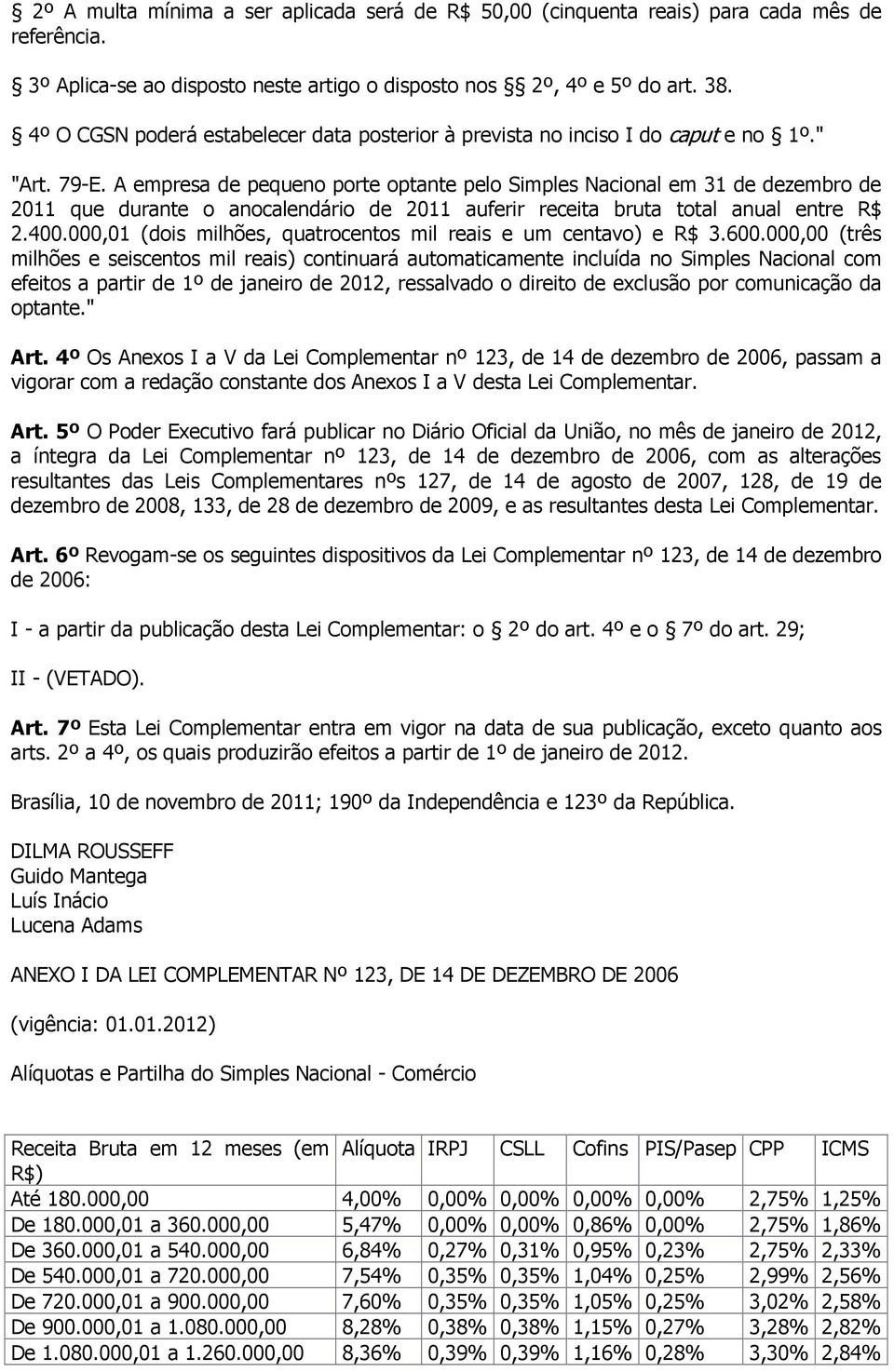 A empresa de pequeno porte optante pelo Simples Nacional em 31 de dezembro de 2011 que durante o anocalendário de 2011 auferir receita bruta total anual entre R$ 2.400.