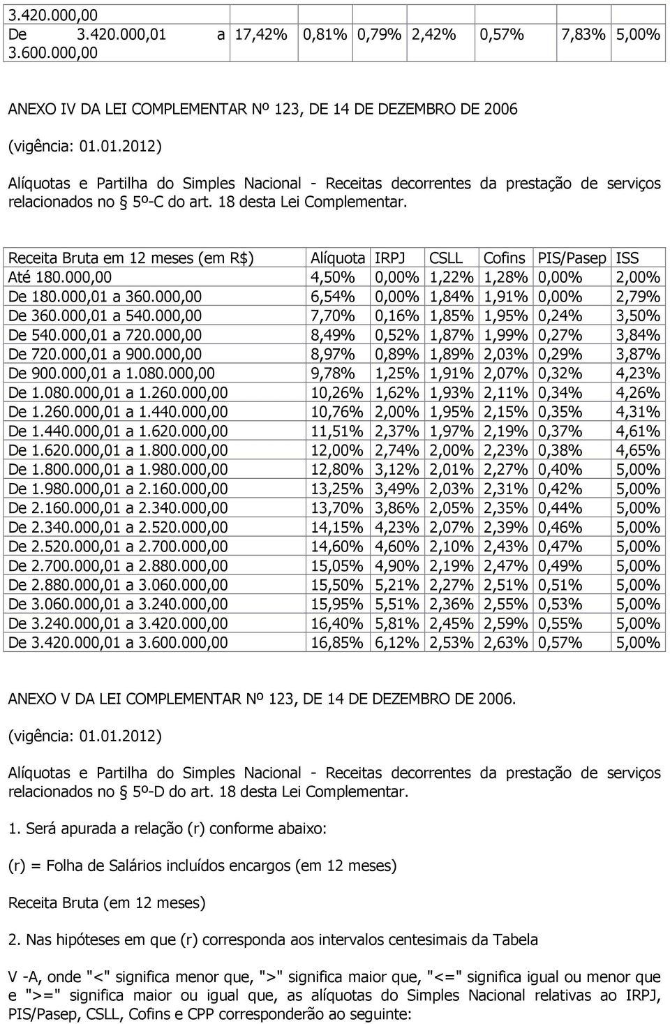 000,00 6,54% 0,00% 1,84% 1,91% 0,00% 2,79% De 360.000,01 a 540.000,00 7,70% 0,16% 1,85% 1,95% 0,24% 3,50% De 540.000,01 a 720.000,00 8,49% 0,52% 1,87% 1,99% 0,27% 3,84% De 720.000,01 a 900.