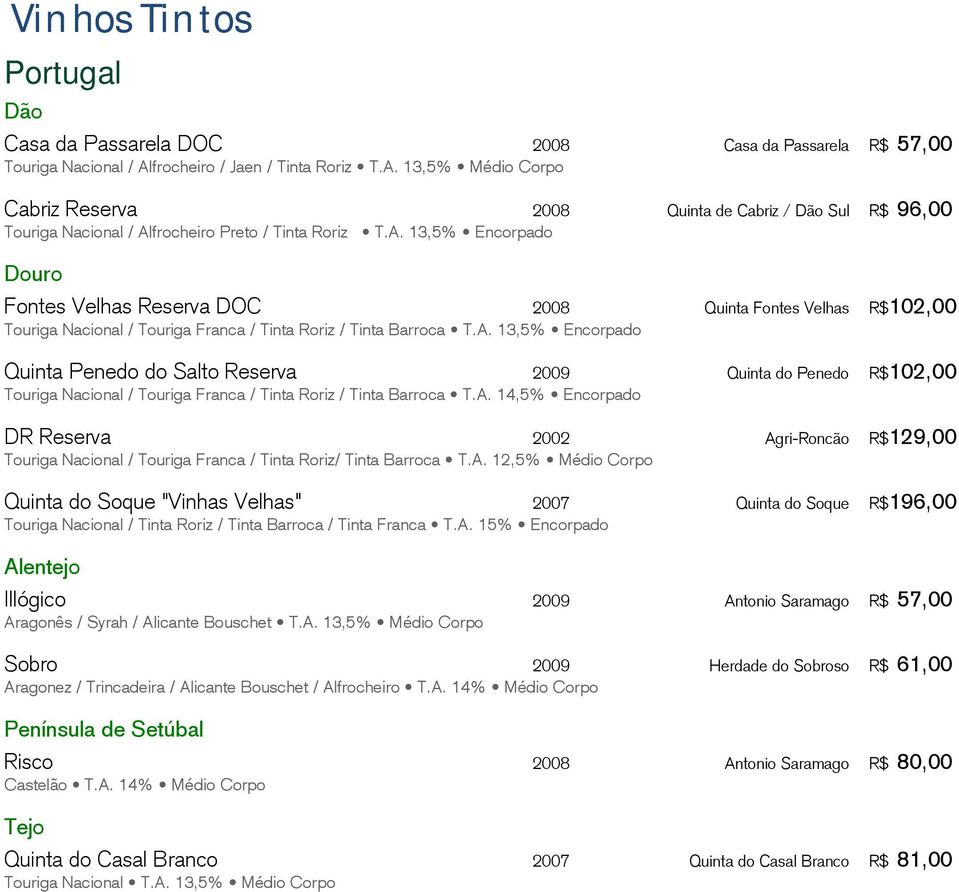 A. 13,5% Encorpado Quinta Penedo do Salto Reserva 2009 Quinta do Penedo R$102,00 Touriga Nacional / Touriga Franca / Tinta Roriz / Tinta Barroca T.A. 14,5% Encorpado DR Reserva 2002 Agri-Roncão R$129,00 Touriga Nacional / Touriga Franca / Tinta Roriz/ Tinta Barroca T.