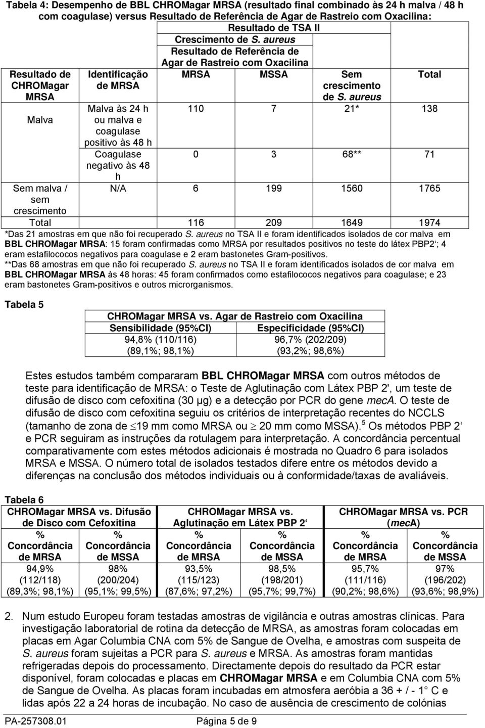 aureus Resultado de Referência de Agar de Rastreio com Oxacilina Resultado de CHROMagar MRSA Malva Sem malva / sem crescimento Identificação de MRSA Malva às 24 h ou malva e coagulase positivo às 48