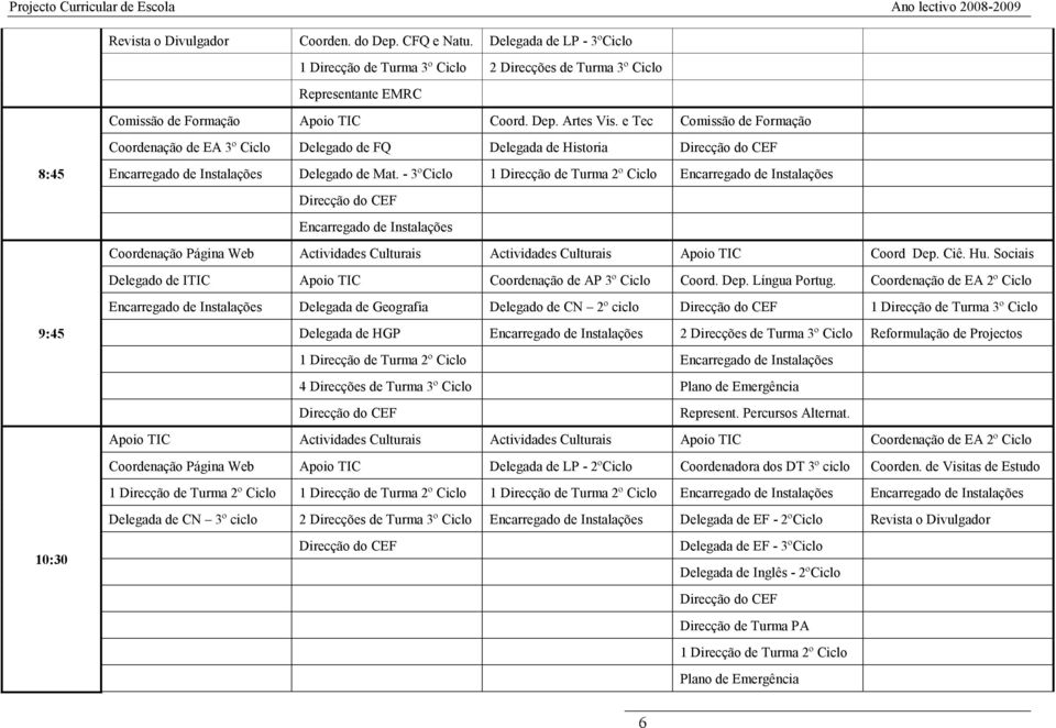 - 3ºCiclo 1 Direcção de Turma 2º Ciclo Encarregado de Instalações Direcção do CEF Encarregado de Instalações Coordenação Página Web Actividades Culturais Actividades Culturais Apoio TIC Coord Dep.